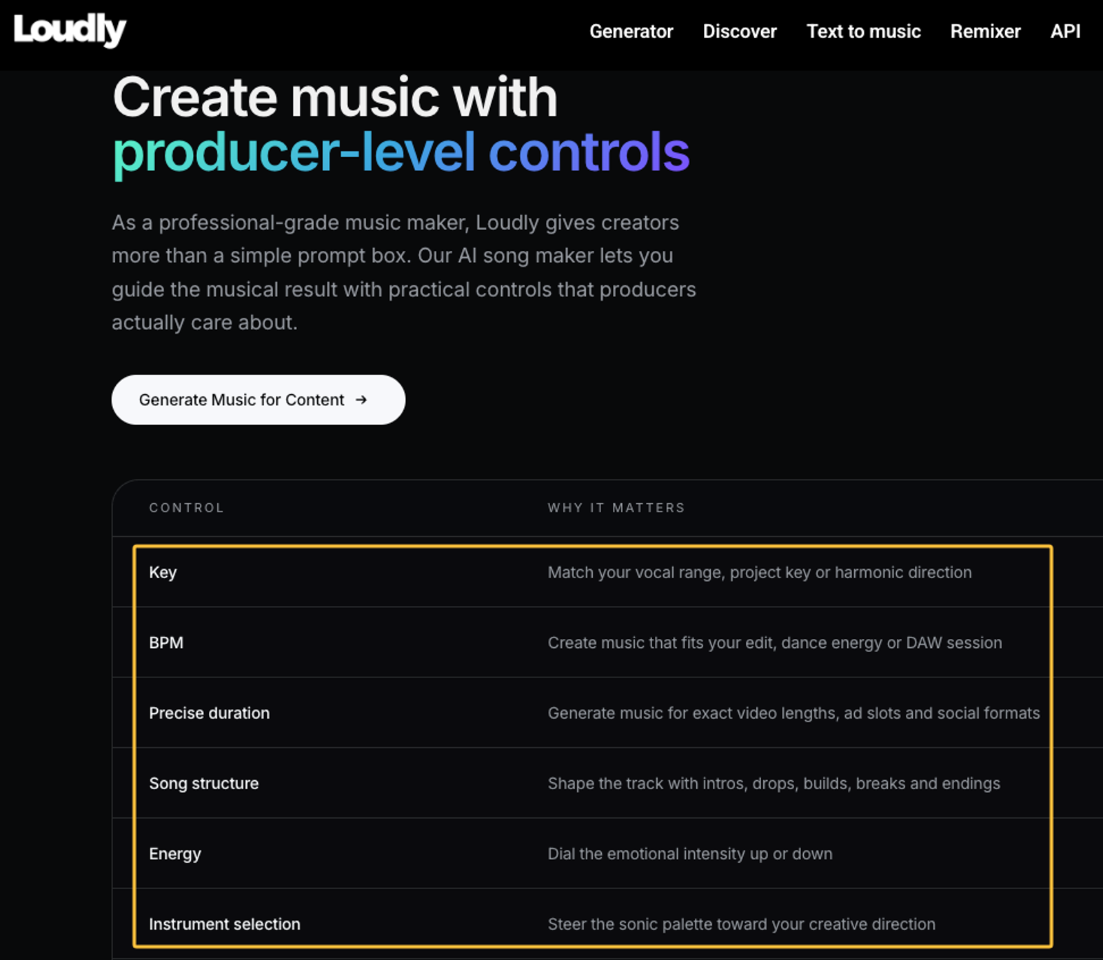 Loudly control parameters ranked in best ai music generators for creators 2027.