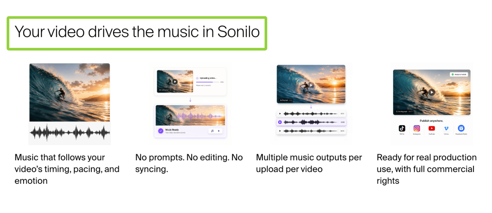 Sonilo is partnering with Scenario. Visual explanation of how your video drives the music in Sonilo with automatic syncing, timing, and commercial rights.