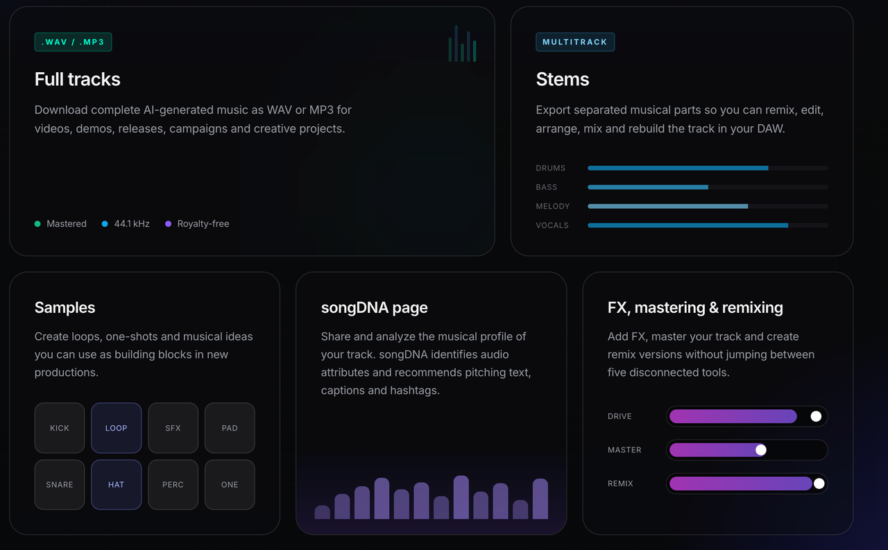 Our loudly ai music generator review covers dashboard features like stem exports, sample downloads, and built-in FX tools.