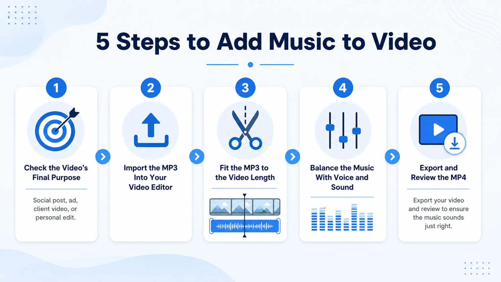 Follow these five simple steps to quickly add mp3 to mp4, from importing audio to exporting your final mixed video project.