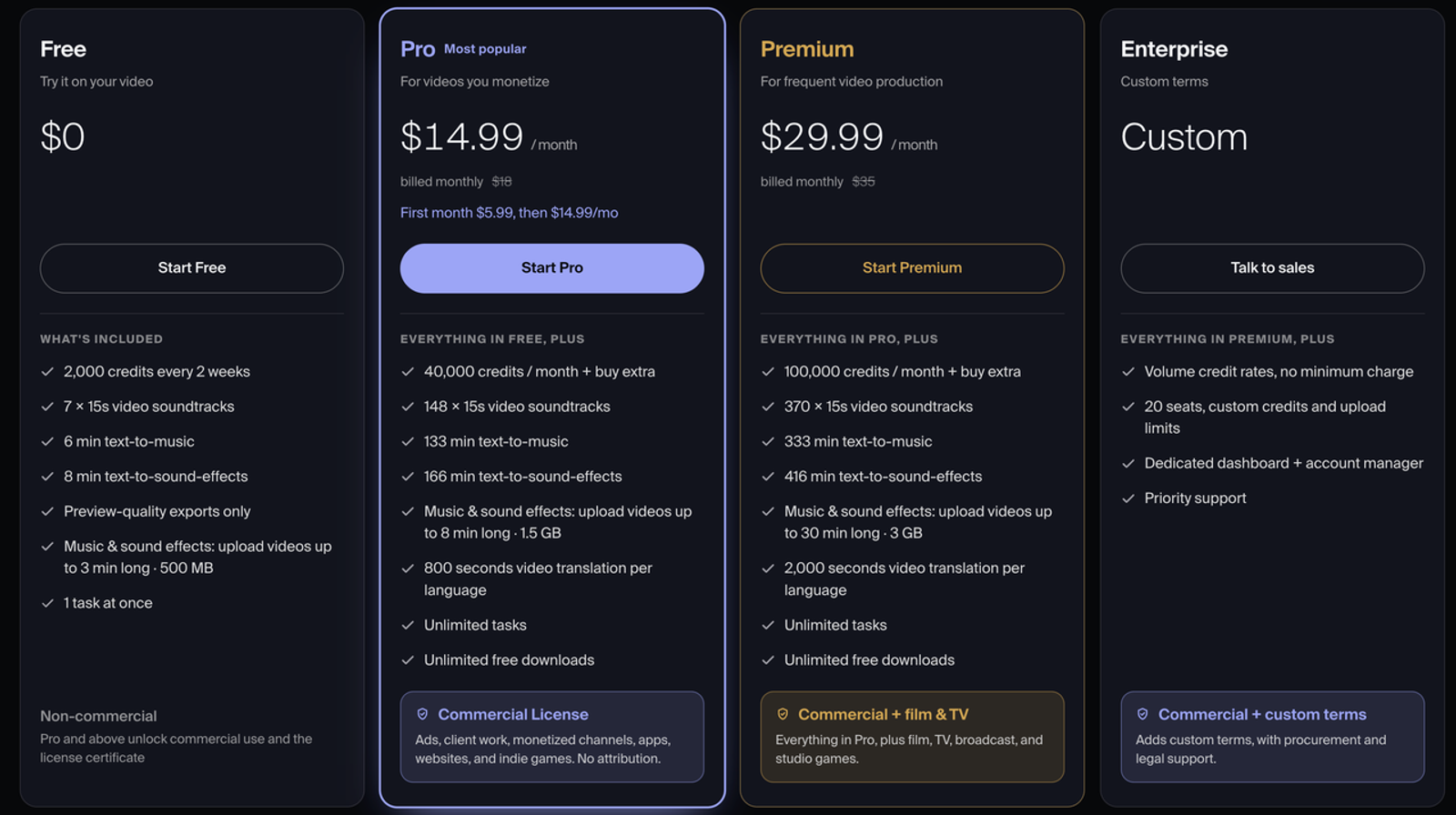 Comparison of pricing plans from Free to Enterprise for users looking to ai add sound commercially.