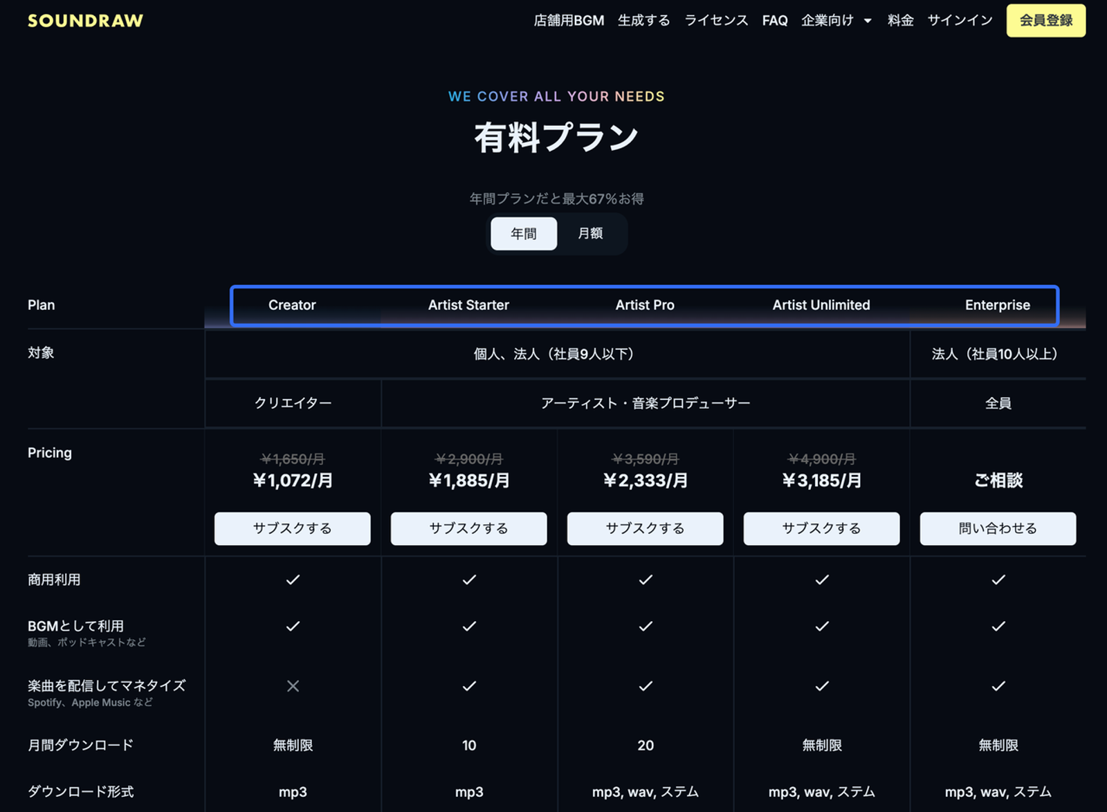 安心して商用利用できるAI効果音生成ツール「SOUNDRAW」の有料プラン一覧画面です。個人クリエイター向けから法人向けまで、月間ダウンロード数やBGM利用、マネタイズの可否など、それぞれの用途に応じた詳細な機能と価格設定を比較しています。