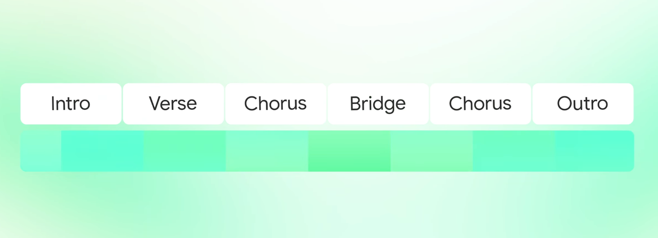 Generate up to 3-minute music tracks easily with this top Lyria 3 Pro alternative designed for creators and editors.