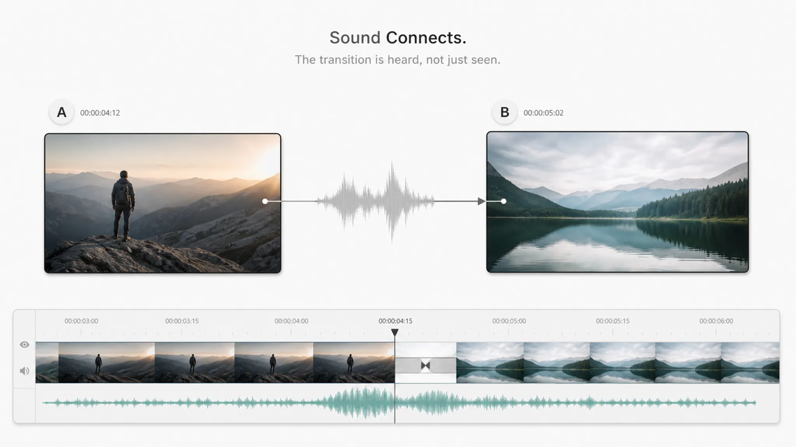 Diagrams show how a transition effect sound waveform bridges two video scenes.