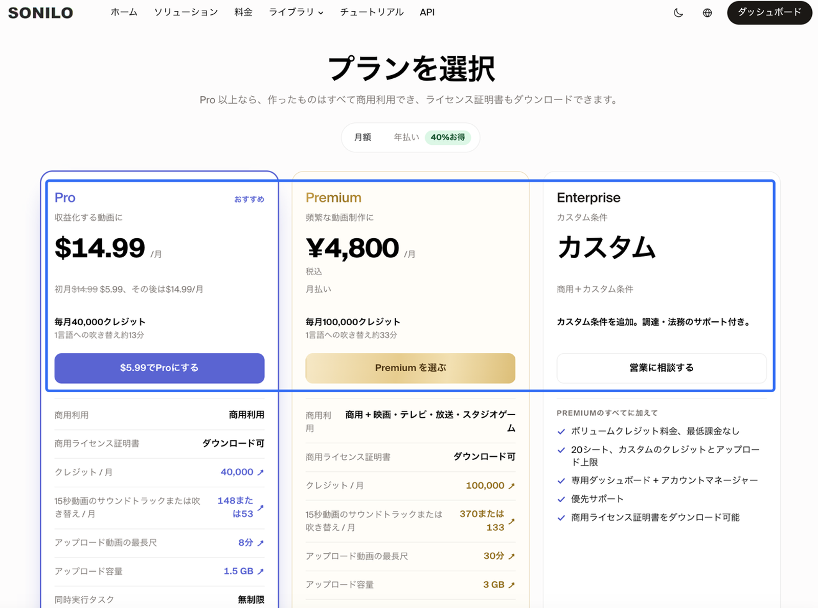 動画クリエイター向けAI効果音生成ツール「SONILO」の料金プラン選択画面です。Proプラン、Premiumプラン、Enterpriseプランの各機能や月間クレジット数、商用ライセンス証明書のダウンロード可否など、導入に必要な詳細条件を提示しています。