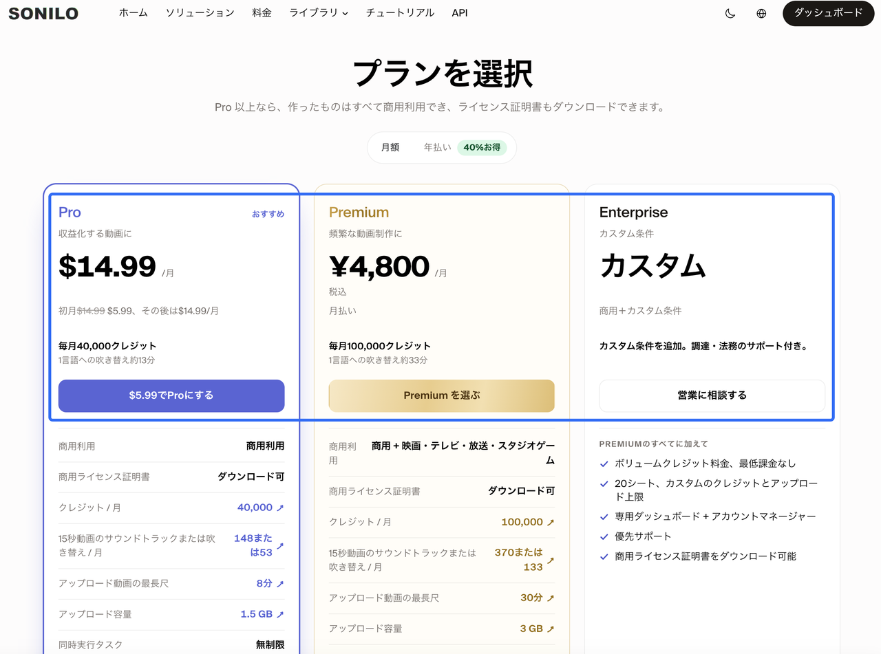 動画クリエイター向けAI効果音生成ツール「SONILO」の料金プラン選択画面です。Proプラン、Premiumプラン、Enterpriseプランの各機能や月間クレジット数、商用ライセンス証明書のダウンロード可否など、導入に必要な詳細条件を提示しています。
