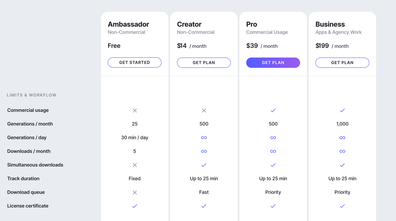 A key part of any mubert ai review is pricing; here we compare the Ambassador, Creator, Pro, and Business tiers.