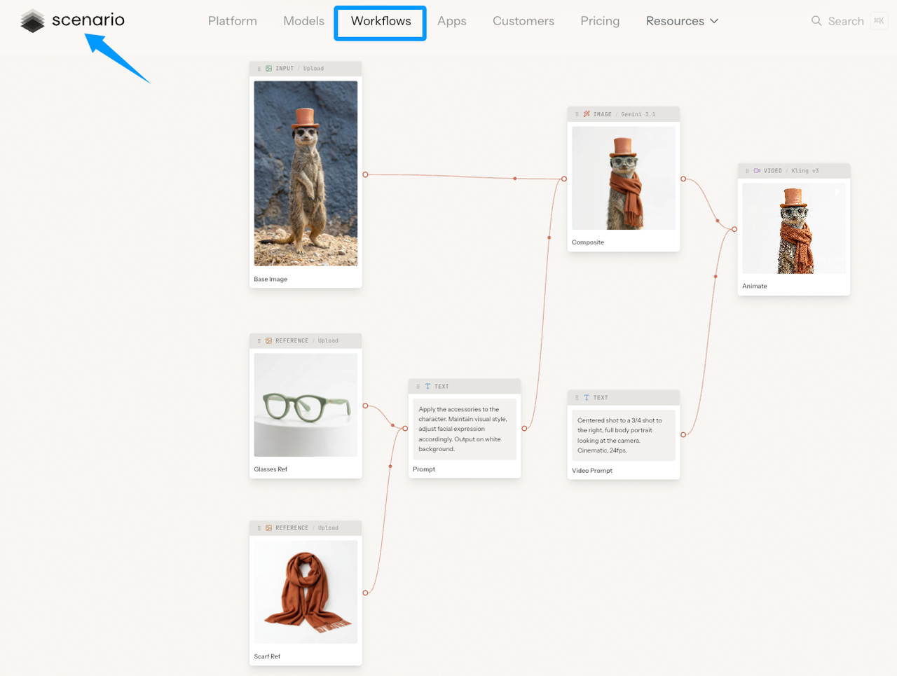 View the complex workflow logic of Scenario, a top-tier Best AI Game Asset Generator for creating stylized game art.