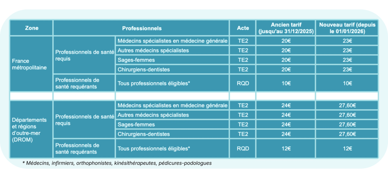 Tarifs téléexpertise 2026