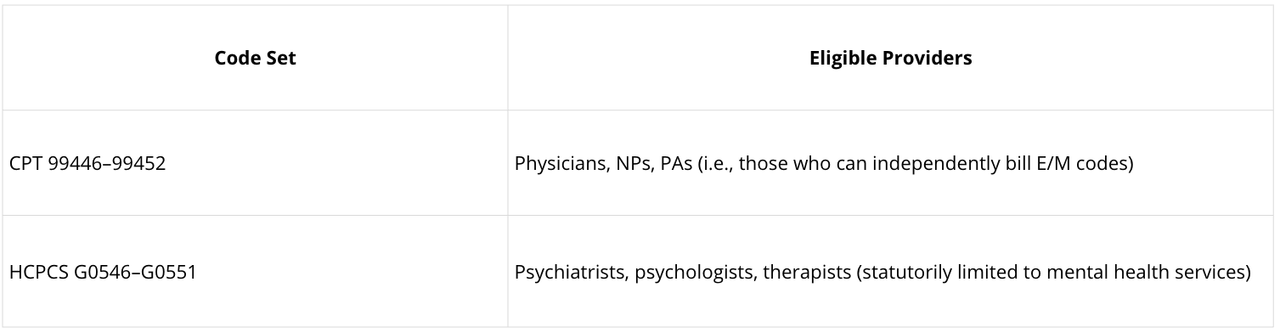 Eligible Providers Table