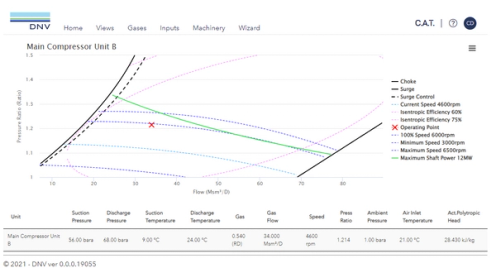 Compressor Analysis Tool | Veracity by DNV