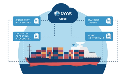 Vessel Management System (VMS) | Veracity by DNV