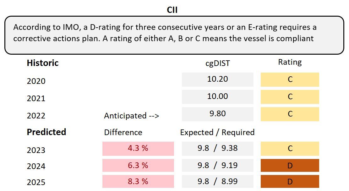 SEEMP-III By DNV Maritime Advisory | Veracity By DNV