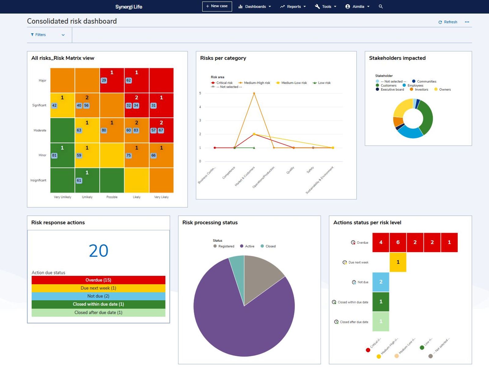 Synergi Life My Audits & My Risks | Veracity by DNV