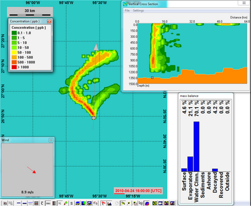 Oil spill modeling | Veracity by DNV