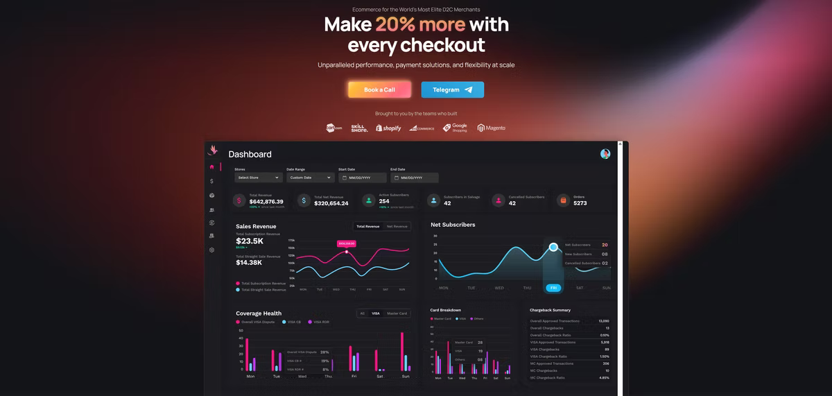 Phoenix Technologies landing page with Make 20% more with every checkout text above a dark analytics dashboard, buttons, and charts.