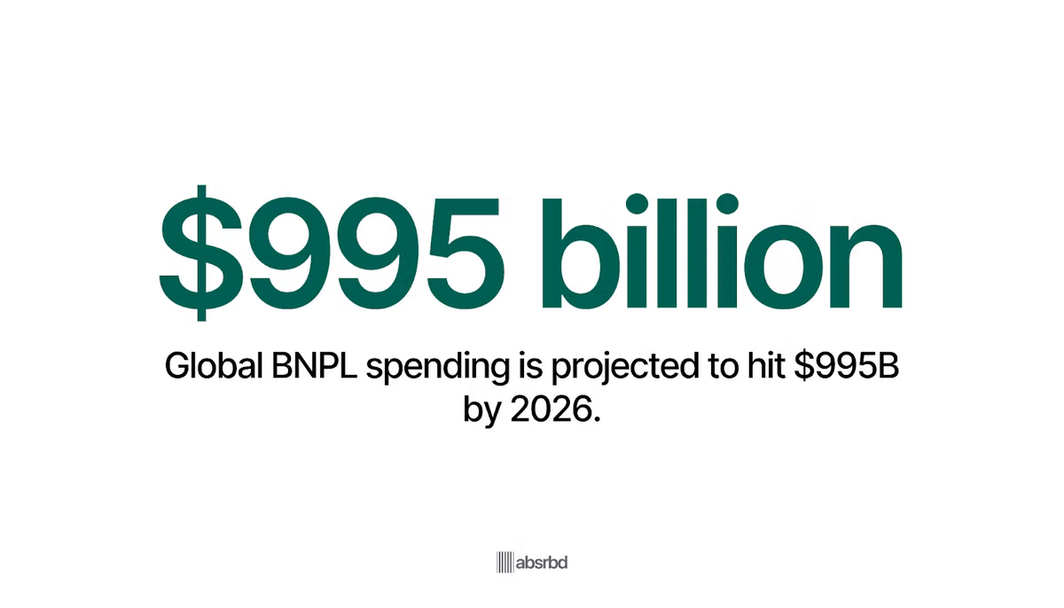 "$995 billion" text in green on white background. Below, black text reads "Global BNPL spending projected to hit $995B by 2026."