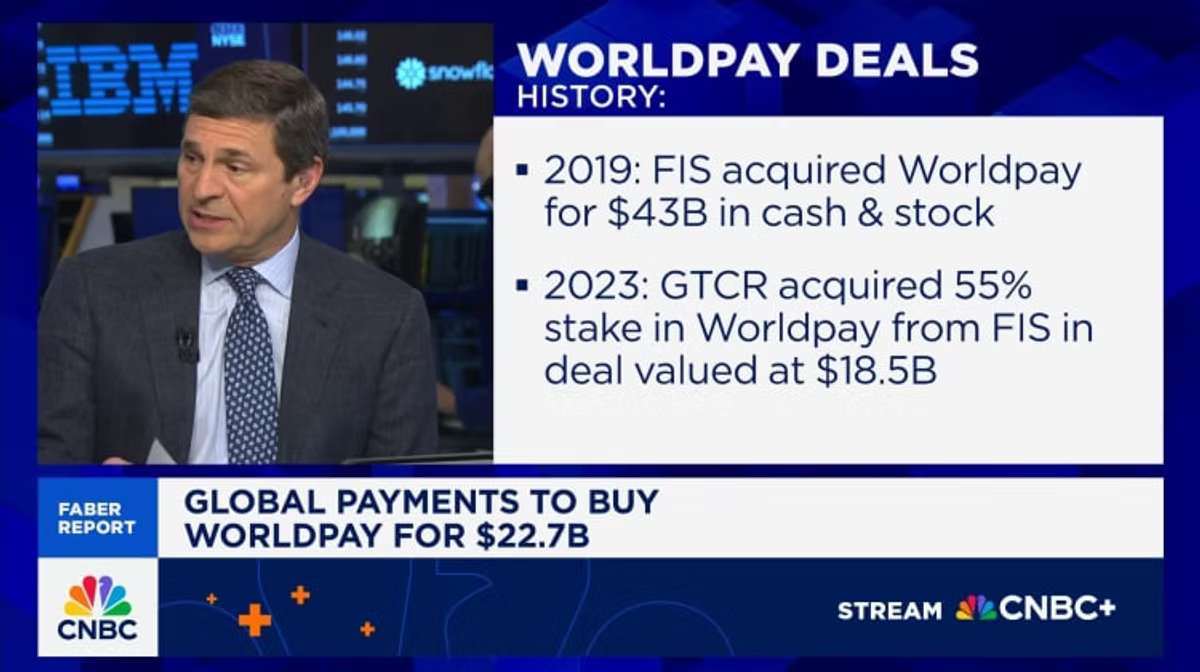A CNBC broadcast still headlined "Global Payments to buy Worldpay for $22.7B", with an on-screen panel titled "Worldpay deals history" noting that FIS acquired Worldpay for $43B in cash and stock in 2019, and that GTCR acquired a 55% stake in Worldpay from FIS in 2023 in a deal valued at $18.5B.