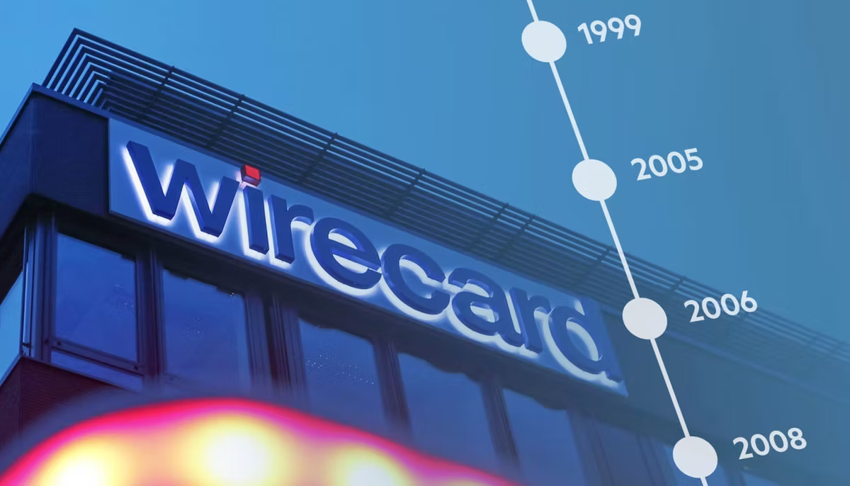 The illuminated Wirecard sign on the corner of an office building at dusk, with a timeline marked 1999, 2005, 2006 and 2008 running down the right side.