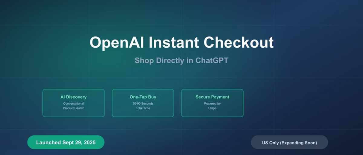 OpenAI Instant Checkout launch announcement with features like AI Discovery and Secure Payment. Dark blue background, launch date Sept 29, 2025.