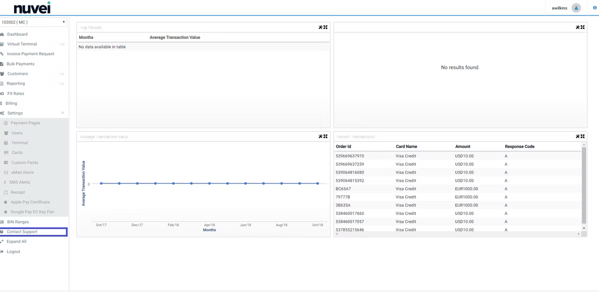 The Nuvei merchant portal, showing an empty top-refunds table, a flat average transaction value plotted from October 2017 to October 2018, and a recent-transactions list of Visa Credit orders in USD and EUR, all with response code A.