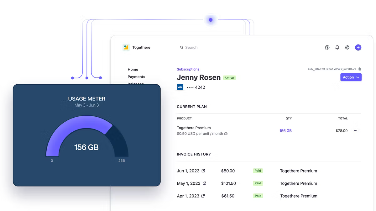 A billing dashboard mock-up for a customer named Jenny Rosen on an active Togethere Premium subscription at $0.50 per unit per month, alongside a usage meter reading 156 GB out of 256 and an invoice history of $80.00, $101.50 and $61.50, all paid.