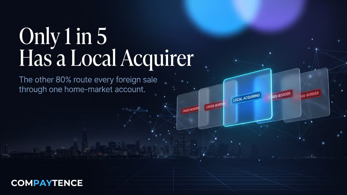 Compaytence hero card headlined "Only 1 in 5 Has a Local Acquirer", with the line that the other 80% route every foreign sale through one home-market account. A row of glass panels labelled CROSS-BORDER flanks a single lit panel reading LOCAL ACQUIRING, over a night skyline.