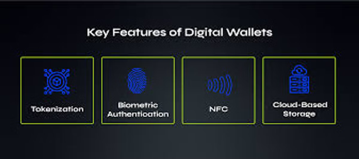 Graphic titled "Key Features of Digital Wallets", showing four outlined tiles: tokenization, biometric authentication, NFC, and cloud-based storage.