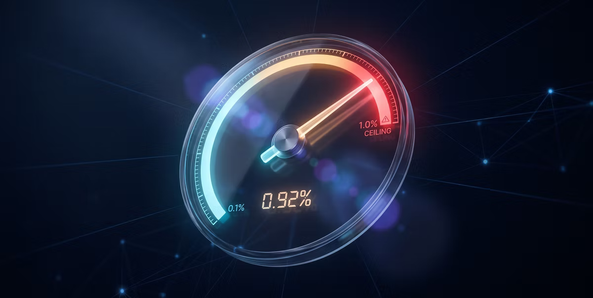 A glowing risk gauge with the needle at 0.92 percent, climbing toward the 1.0 percent chargeback ceiling.