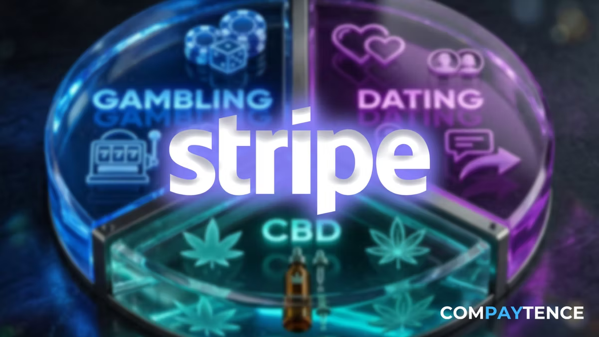 Compaytence hero card showing the Stripe wordmark over a glass disc divided into three lit segments labelled GAMBLING with dice and a slot machine, DATING with hearts and a chat bubble, and CBD with cannabis leaves and a tincture bottle.