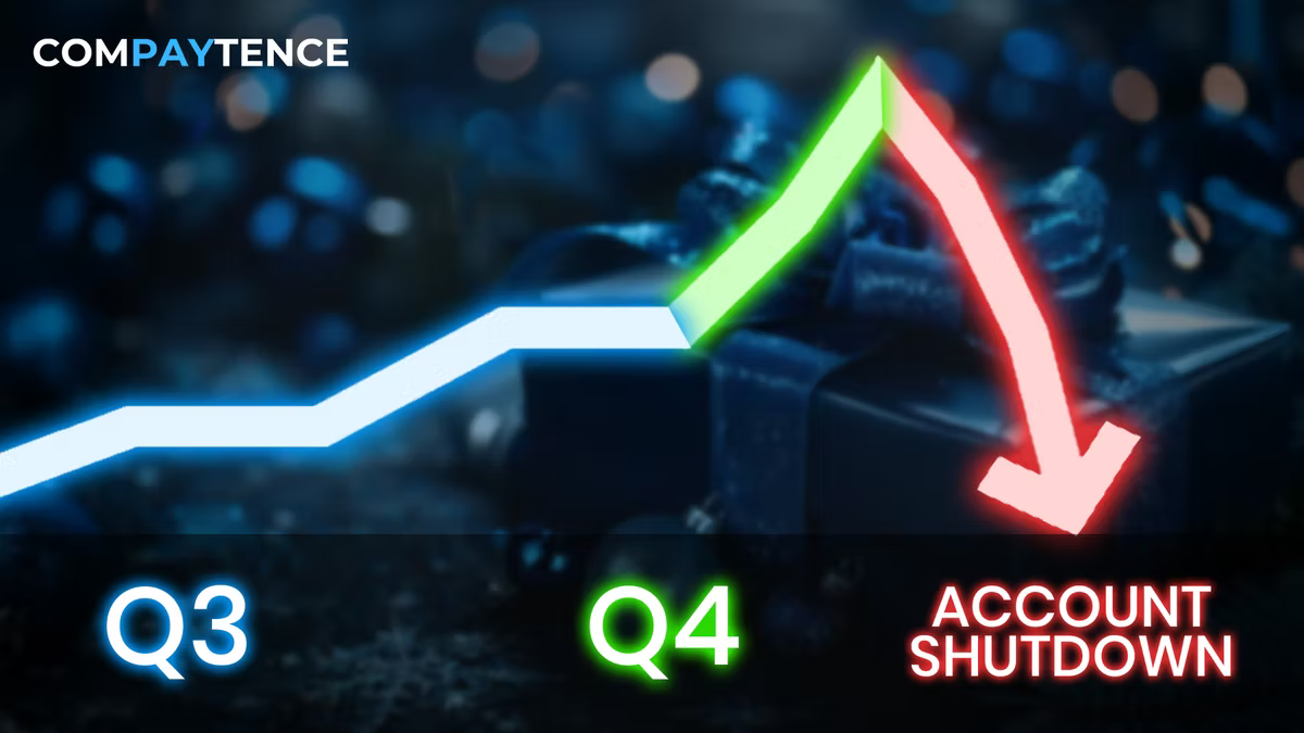 Compaytence hero card charting a line that climbs gently through Q3, spikes green through Q4, then plunges on a red arrow to ACCOUNT SHUTDOWN, over a dark background of wrapped gifts.