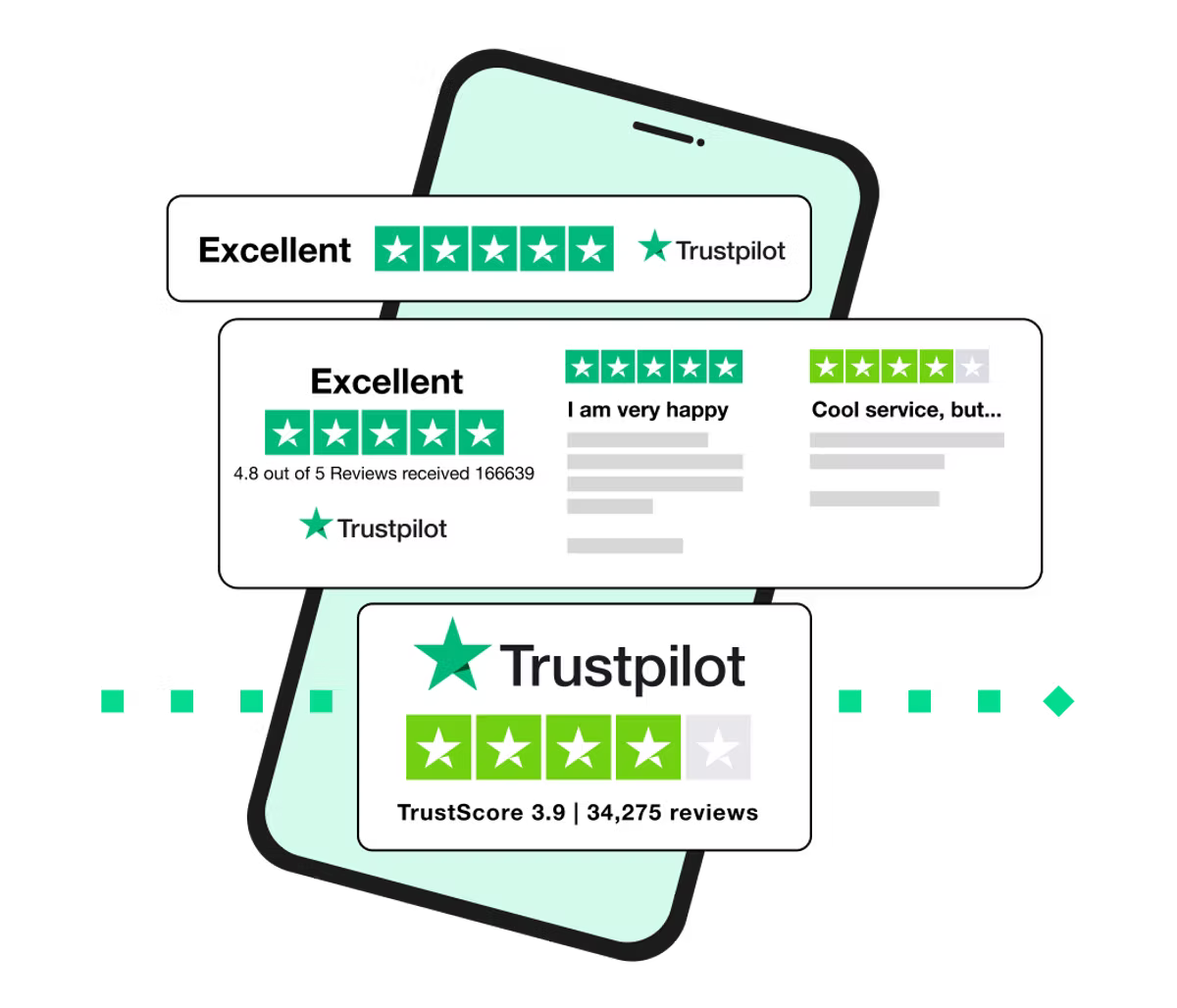 Trustpilot ratings on a phone screen, showing stars and reviews. Text includes "Excellent," "TrustScore 3.9," with green star icons.