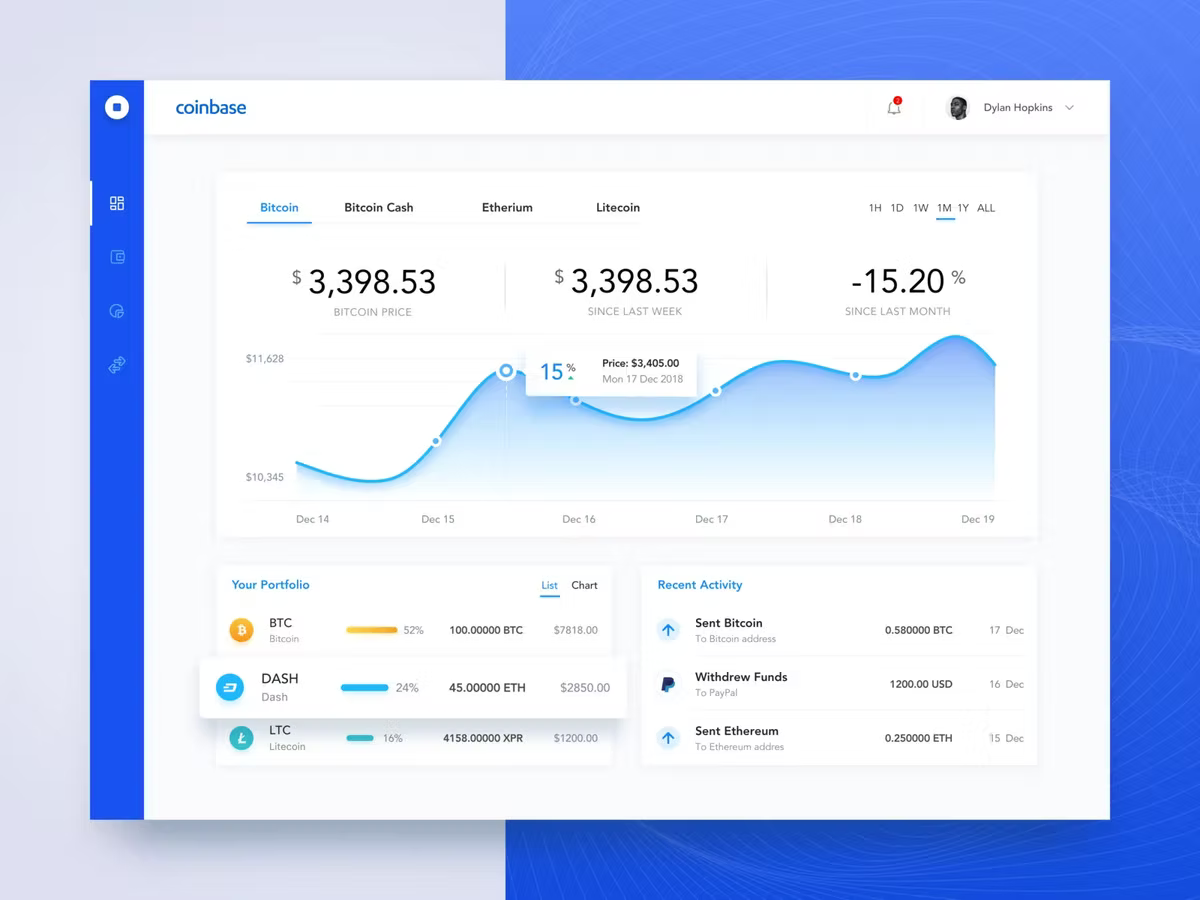 A Coinbase dashboard mock-up showing a Bitcoin price of $3,398.53, down 15.20% since last month, with a price line charted from 14 to 19 December, a portfolio list of BTC, DASH and LTC holdings, and a recent activity feed of sent bitcoin, withdrawn funds and sent ethereum.