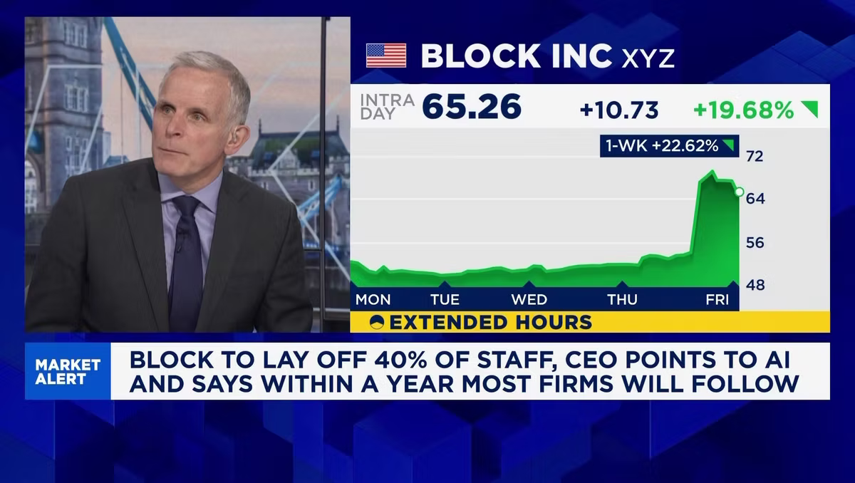 Man in suit next to stock graph displaying Block Inc's increase. Text: "Block to lay off 40% of staff, CEO points to AI."