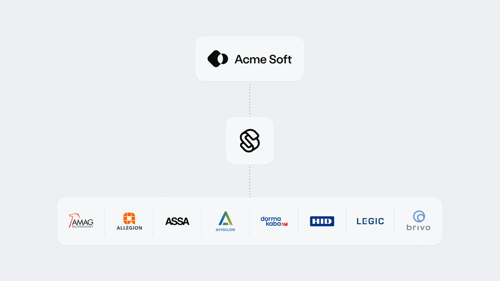 ACS integration using Seam