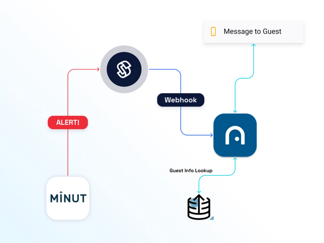Minut Seam diagram