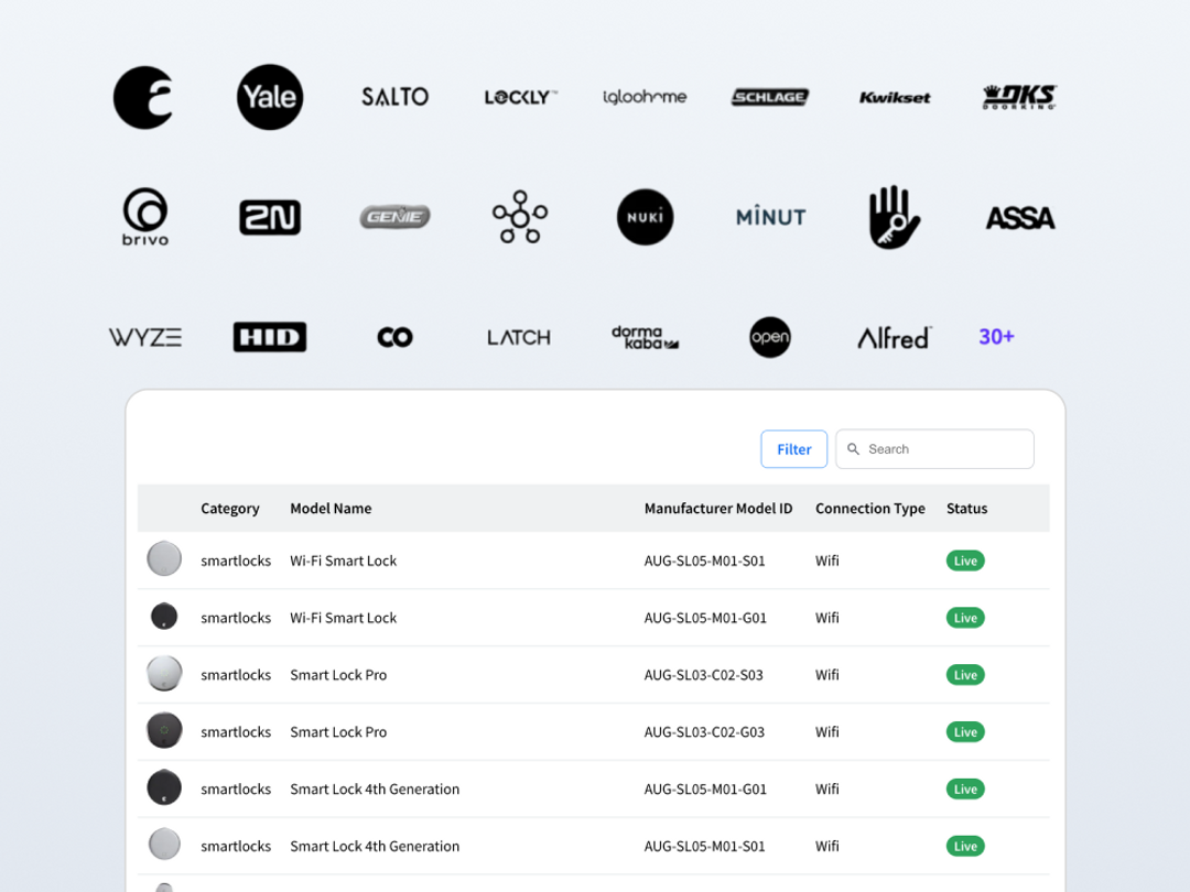 Seam Component, supported device table