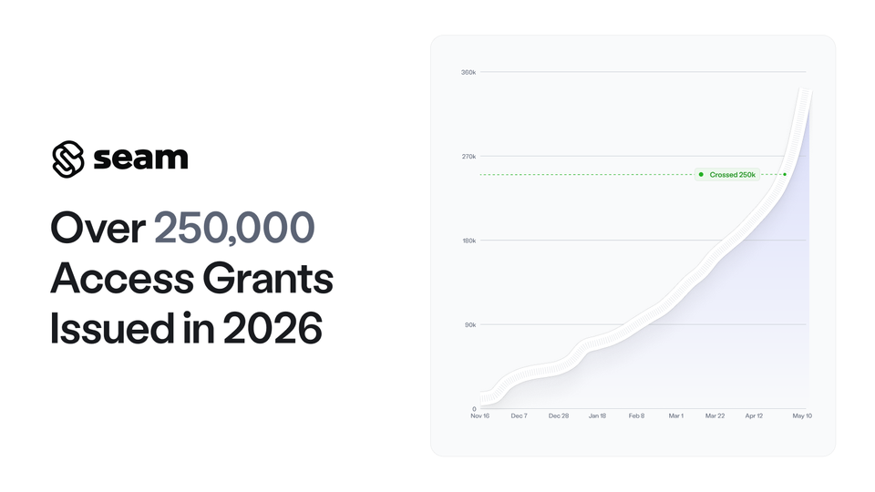 Graph of access grants issued to end users
