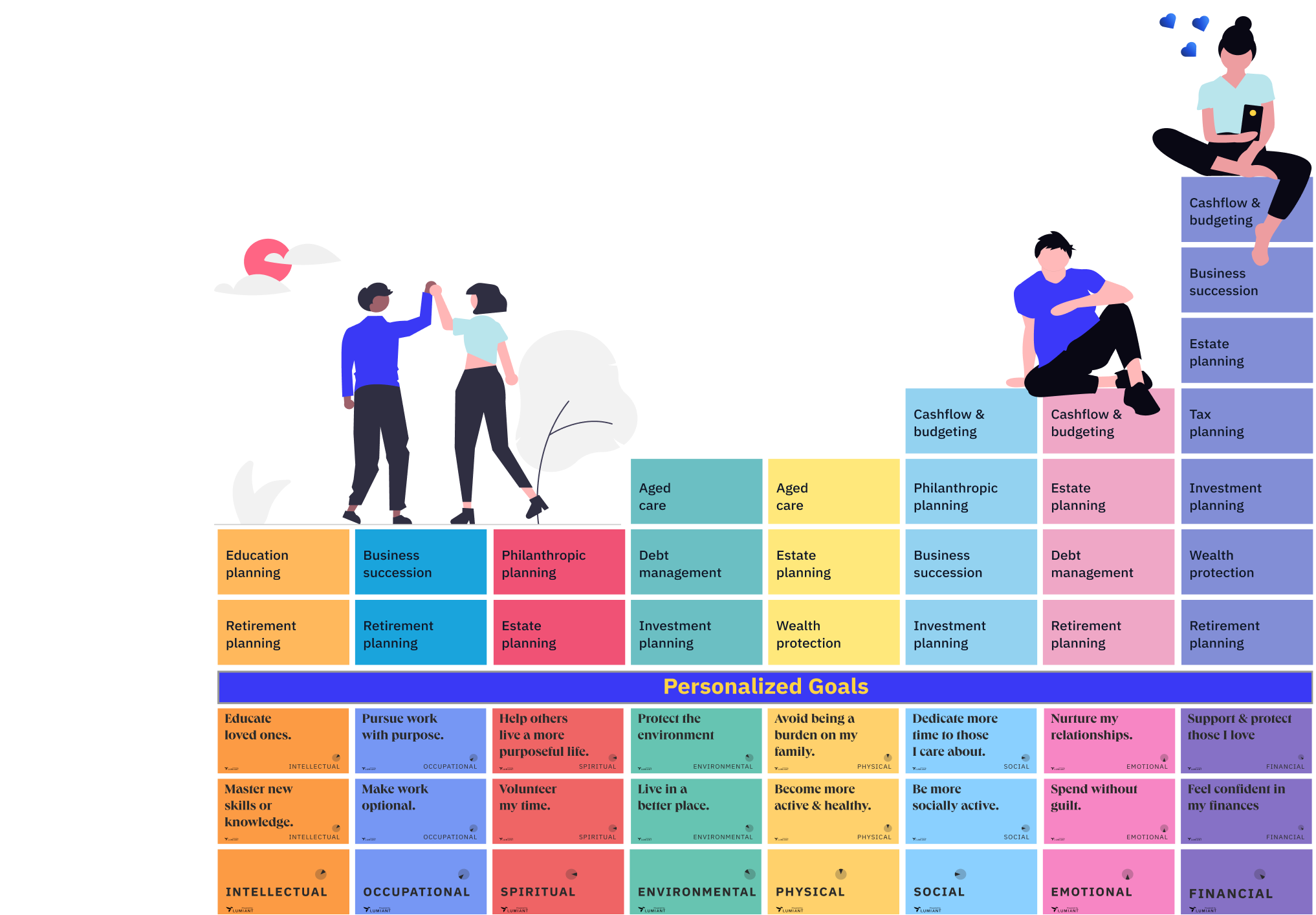 Lumiant Values infographic