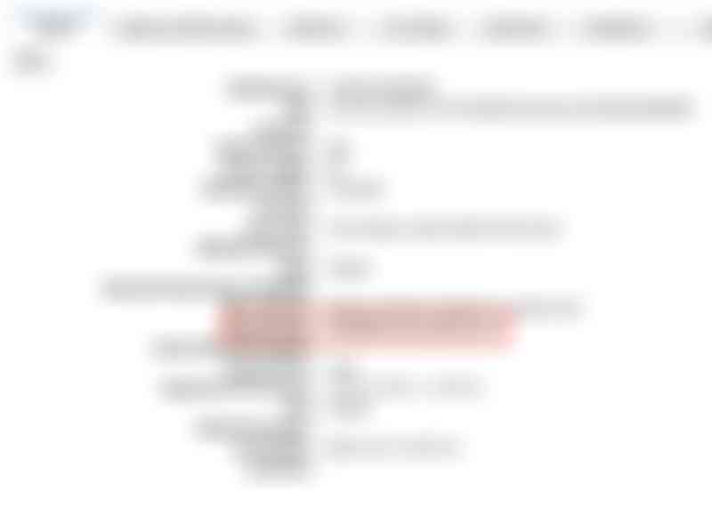 Cloudfront domain name setup