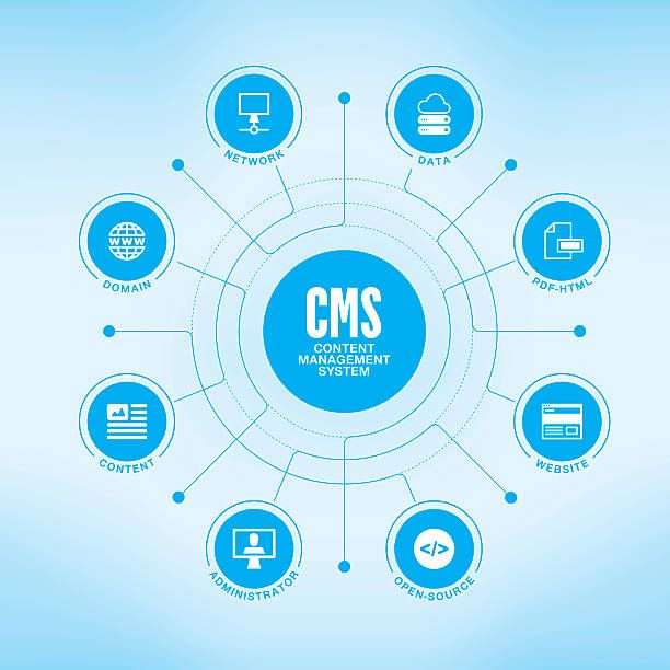 Headless CMS for Modern Web Development