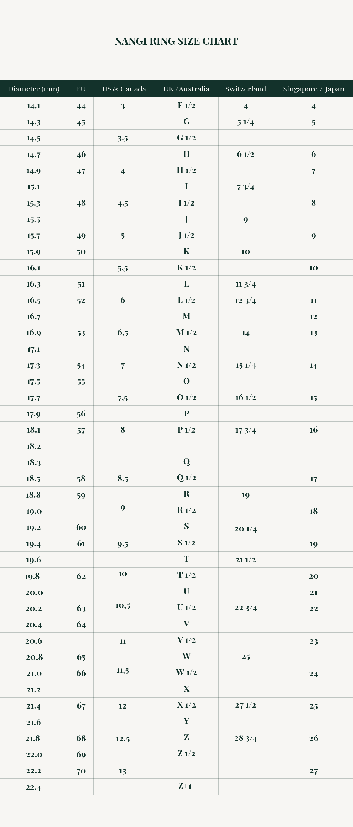 aj1 gs size chart