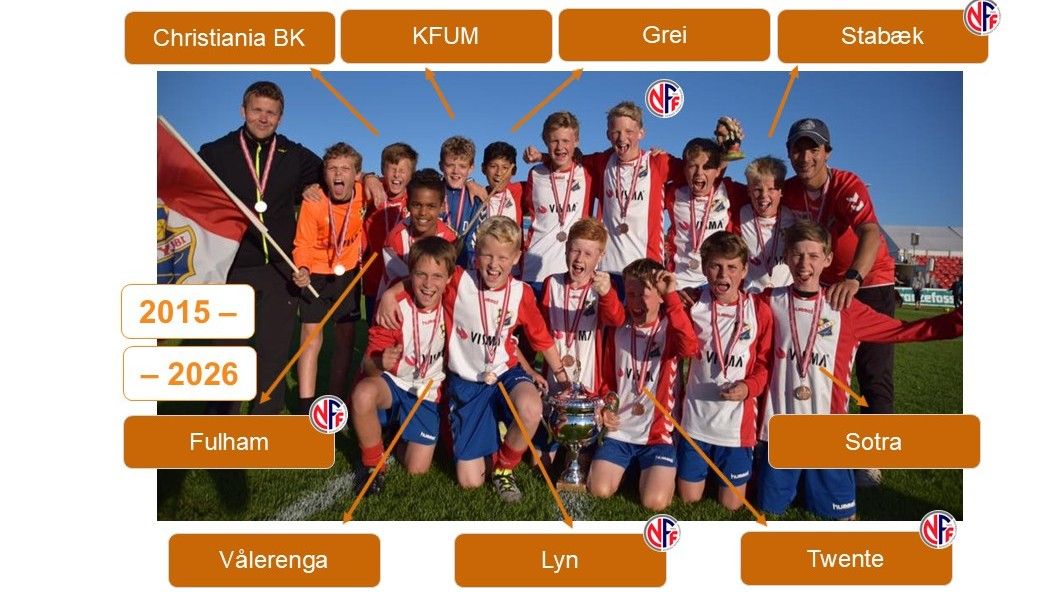 Oscar Bobb talentutvikling fotball Lyn