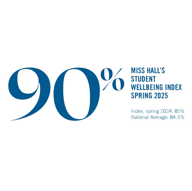Miss Hall's School in the Berkshires Wellness Statistics