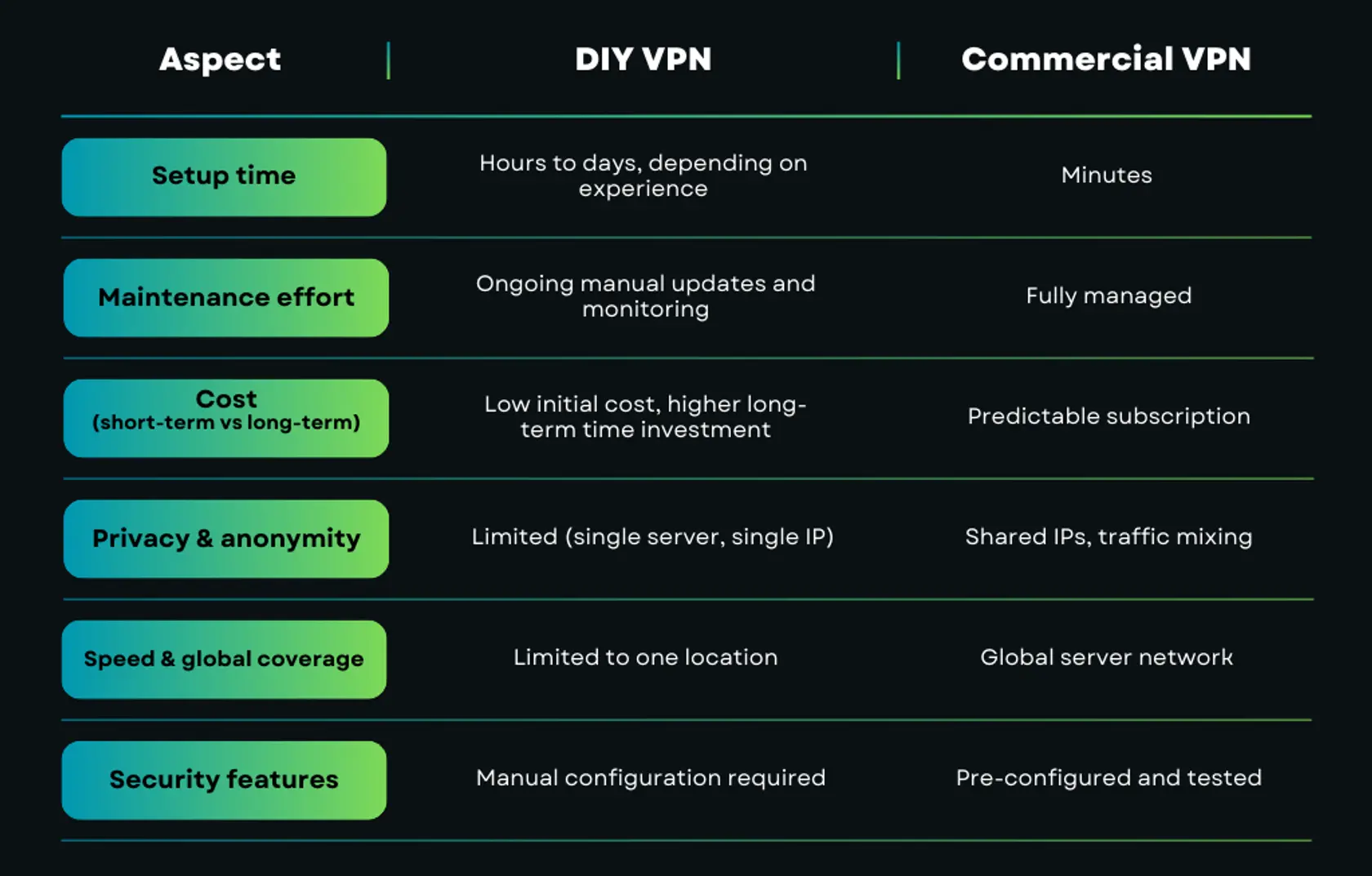 How to Set Up a VPN Server: Beginner-to-Advanced Guide