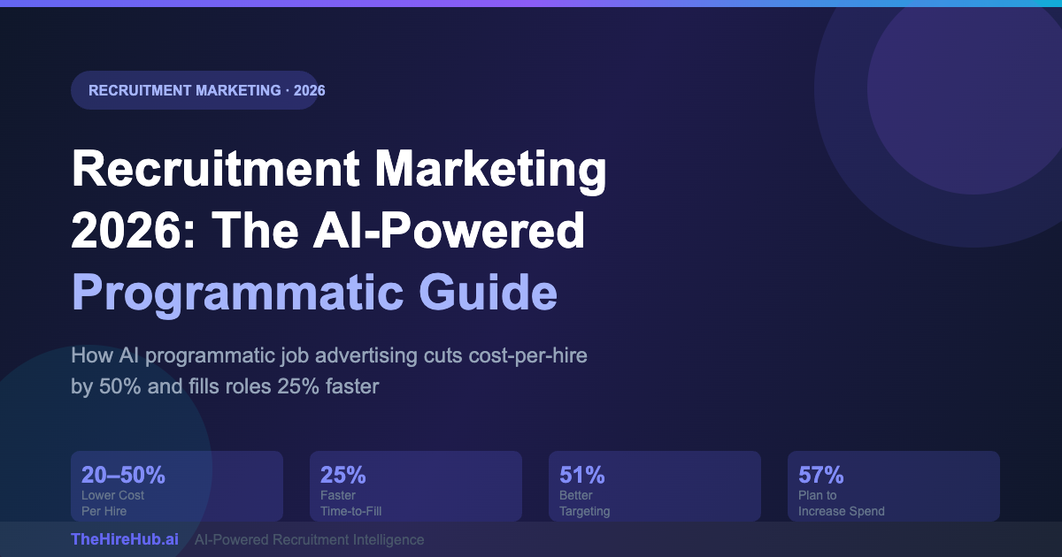 Recruitment Marketing 2026: The Complete Guide to AI-Powered Programmatic Job Advertising