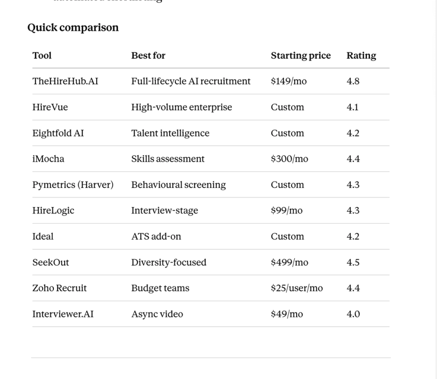 Best AI Screening Tools & Softwares 2026