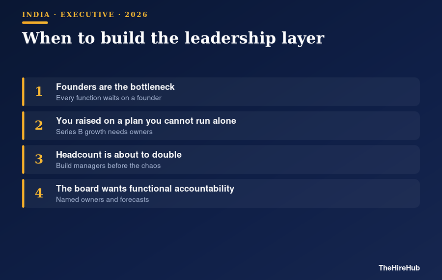 When to build the Series B leadership layer: four trigger conditions