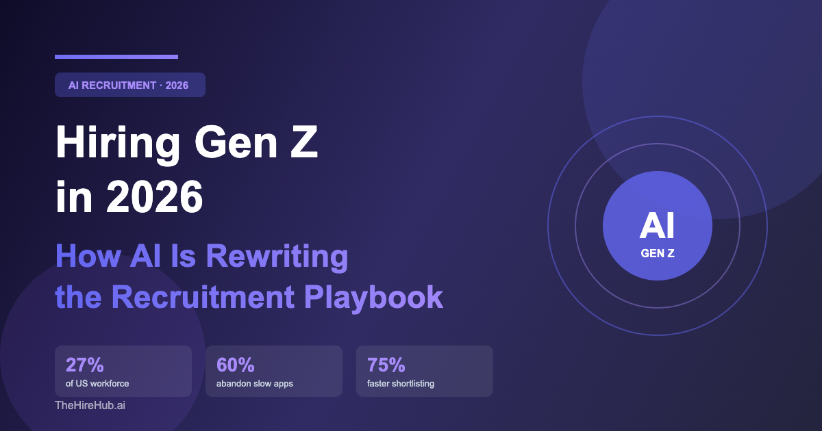 Hiring Gen Z in 2026: How AI Is Rewriting the Recruitment Playbook