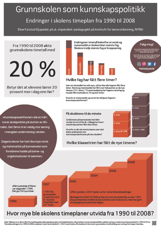 Bilde er av plakaten min på lærerutdanningas jubileumsutstilling i oktober 2022.